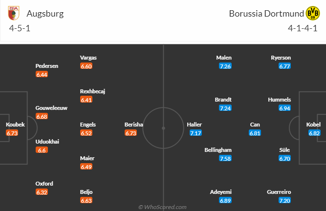 Nhận định, soi kèo Augsburg vs Dortmund, 22h30 ngày 21/5 - Ảnh 4