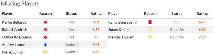 Nhận định, soi kèo Bayer Leverkusen vs Monchengladbach, 00h30 ngày 22/5 - Ảnh 4