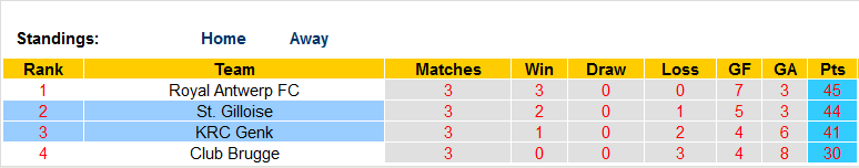 Nhận định, soi kèo Genk vs St. Gilloise, 23h30 ngày 21/5 - Ảnh 4