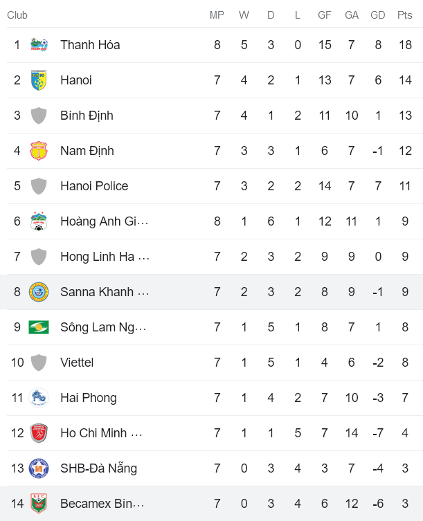 Nhận định, soi kèo Khánh Hòa vs Becamex Bình Dương, 17h00 ngày 21/5 - Ảnh 4