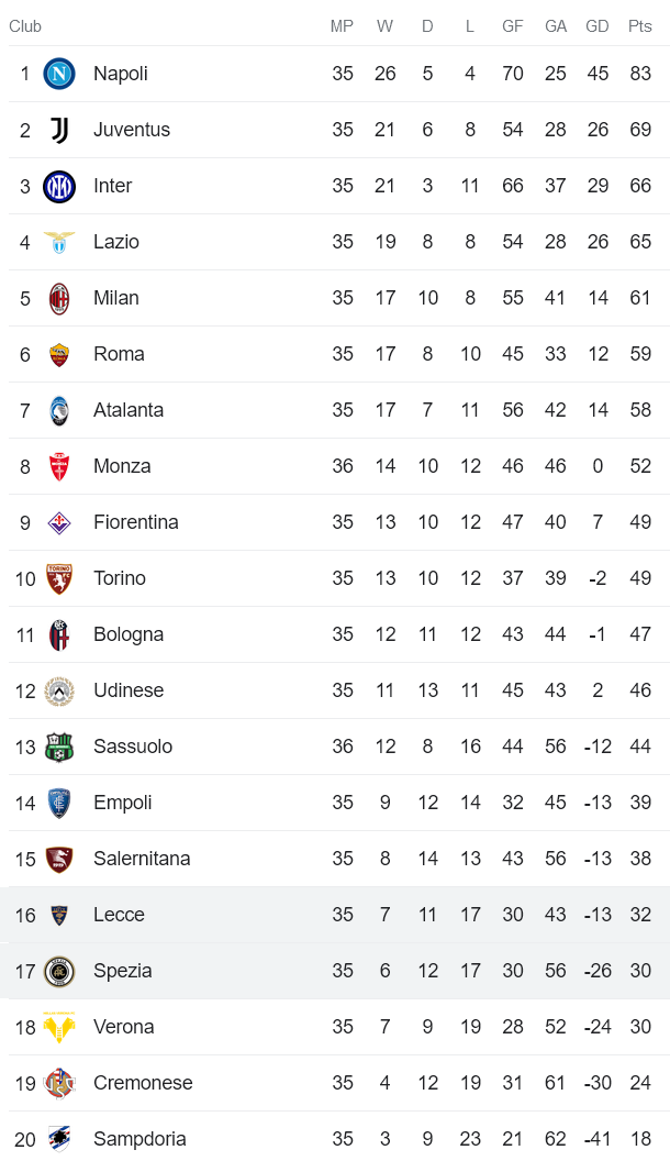 Nhận định, soi kèo Lecce vs Spezia, 17h30 ngày 21/5 - Ảnh 4