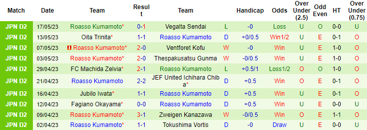 Nhận định, soi kèo Mito Hollyhock vs Roasso Kumamoto, 13h00 ngày 21/5 - Ảnh 2
