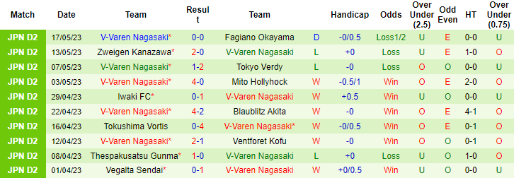 Nhận định, soi kèo Oita Trinita vs V-Varen Nagasaki, 12h00 ngày 21/5 - Ảnh 2