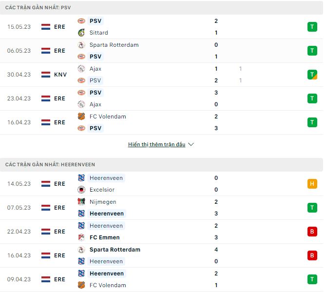 Nhận định, soi kèo PSV vs Heerenveen, 19h30 ngày 21/5 - Ảnh 1