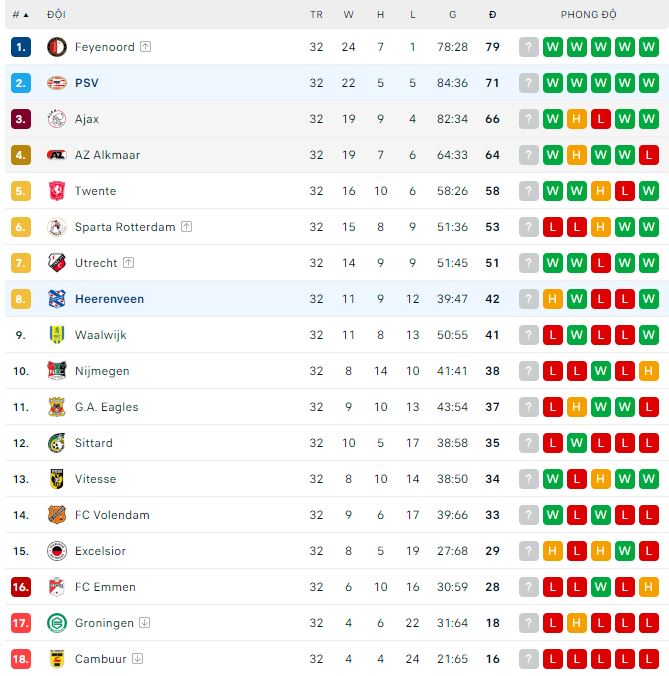 Nhận định, soi kèo PSV vs Heerenveen, 19h30 ngày 21/5 - Ảnh 3