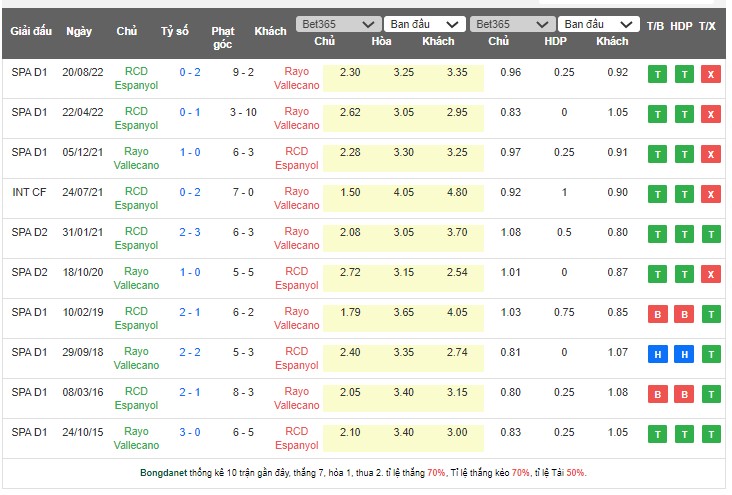 Nhận định, soi kèo Rayo Vallecano vs Espanyol, 19h00 ngày 21/5 - Ảnh 3