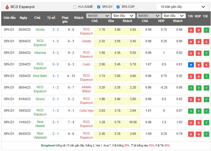 Nhận định, soi kèo Rayo Vallecano vs Espanyol, 19h00 ngày 21/5 - Ảnh 4