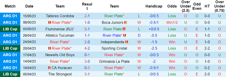 Nhận định, soi kèo River Plate vs CA Platense, 06h30 ngày 22/5 - Ảnh 1