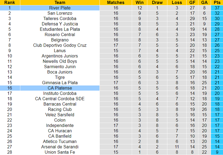 Nhận định, soi kèo River Plate vs CA Platense, 06h30 ngày 22/5 - Ảnh 4
