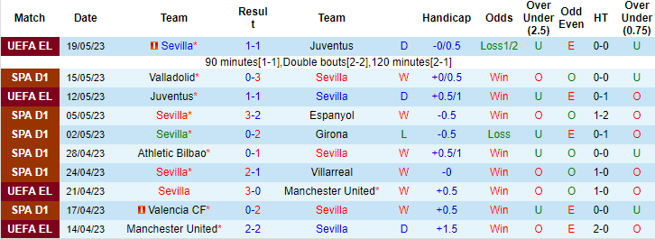 Nhận định, soi kèo Sevilla vs Real Betis, 02h00 ngày 22/5 - Ảnh 1