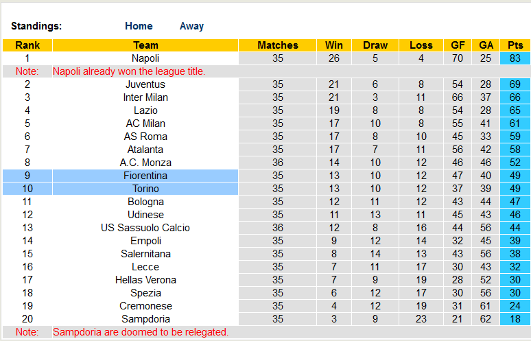 Nhận định, soi kèo Torino vs Fiorentina, 20h00 ngày 21/5 - Ảnh 4