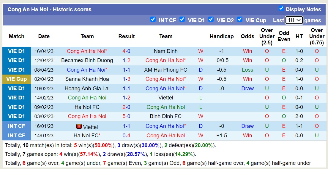 Nhận định, soi kèo TPHCM vs CAHN, 19h15 ngày 21/5 - Ảnh 2
