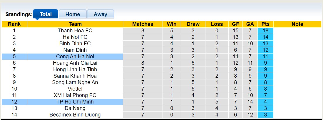 Nhận định, soi kèo TPHCM vs CAHN, 19h15 ngày 21/5 - Ảnh 4