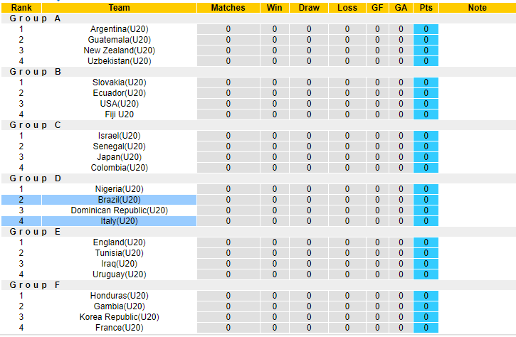 Nhận định, soi kèo U20 Italia vs U20 Brazil, 04h00 ngày 22/5 - Ảnh 3