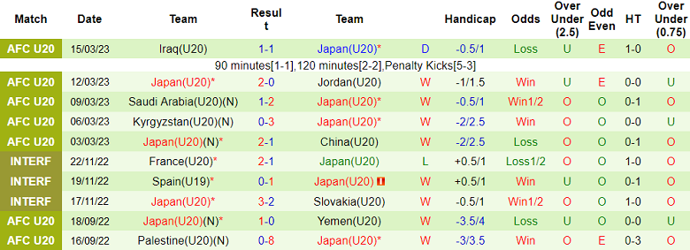 Nhận định, soi kèo U20 Senegal vs U20 Nhật Bản, 04h00 ngày 22/5 - Ảnh 2