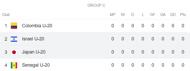 Nhận định, soi kèo U20 Senegal vs U20 Nhật Bản, 04h00 ngày 22/5 - Ảnh 3