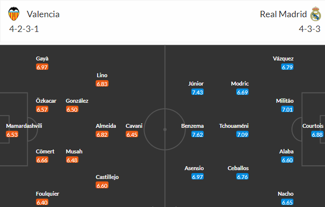 Nhận định, soi kèo Valencia vs Real Madrid, 23h30 ngày 21/5 - Ảnh 4