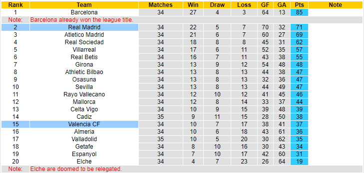 Nhận định, soi kèo Valencia vs Real Madrid, 23h30 ngày 21/5 - Ảnh 5
