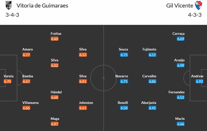 Nhận định, soi kèo Vitoria Guimaraes vs Gil Vicente, 21h30 ngày 21/5 - Ảnh 5