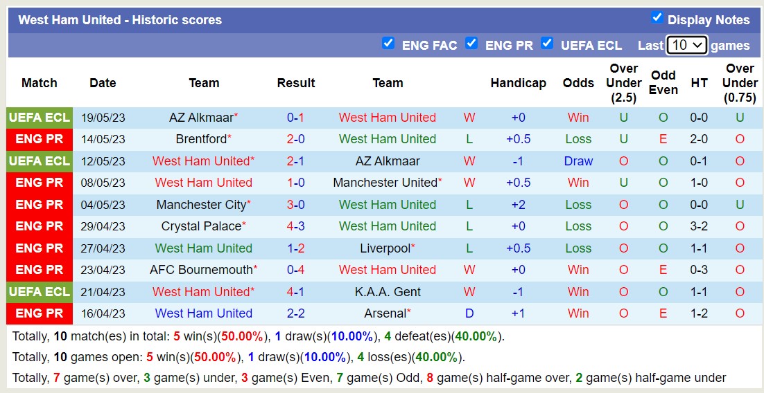Nhận định, soi kèo West Ham vs Leeds, 19h30 ngày 21/5 - Ảnh 1