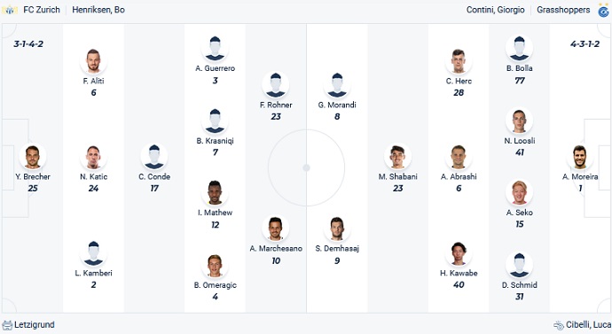 Nhận định, soi kèo Zurich vs Grasshoppers, 21h30 ngày 21/5 - Ảnh 4