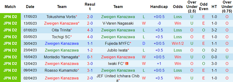 Nhận định, soi kèo Zweigen Kanazawa vs Ventforet Kofu, 12h00 ngày 21/5 - Ảnh 1