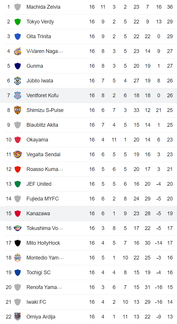 Nhận định, soi kèo Zweigen Kanazawa vs Ventforet Kofu, 12h00 ngày 21/5 - Ảnh 4