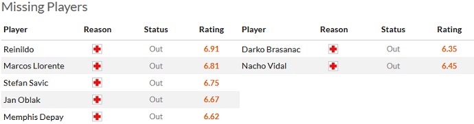 Soi kèo phạt góc Atletico Madrid vs Osasuna, 21h15 ngày 21/5 - Ảnh 4