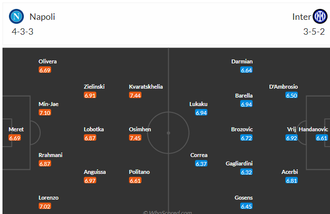 Soi kèo phạt góc Napoli vs Inter Milan, 23h00 ngày 21/5 - Ảnh 4
