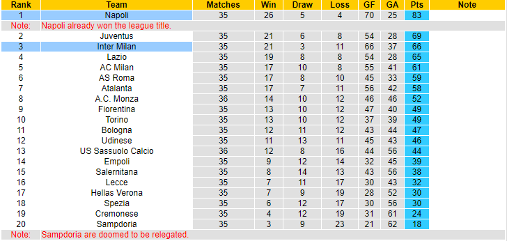 Soi kèo phạt góc Napoli vs Inter Milan, 23h00 ngày 21/5 - Ảnh 5