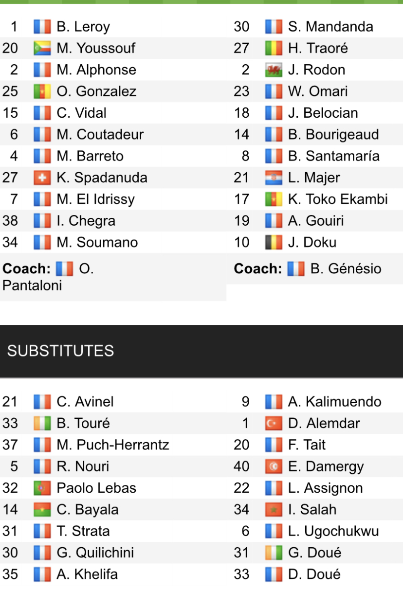 Đội hình ra sân chính thức Ajaccio vs Rennes, 18h ngày 21/5 (cập nhật) - Ảnh 1