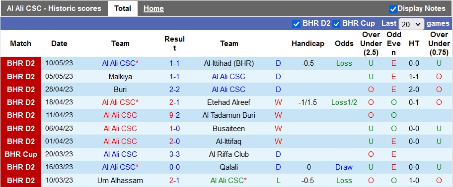 Nhận định, soi kèo Al Ali vs Al-Ittifaq, 23h00 ngày 22/5 - Ảnh 1
