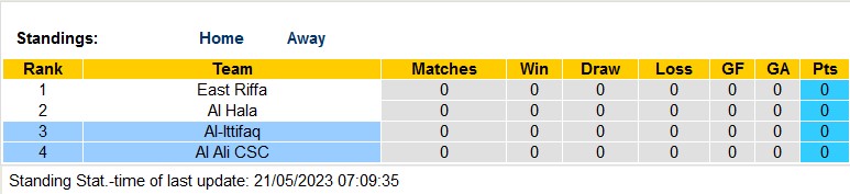 Nhận định, soi kèo Al Ali vs Al-Ittifaq, 23h00 ngày 22/5 - Ảnh 4