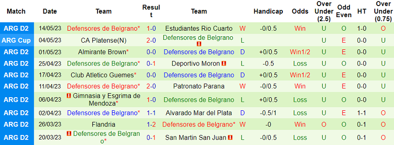 Nhận định, soi kèo All Boys vs Defensores de Belgrano, 07h10 ngày 23/5 - Ảnh 2