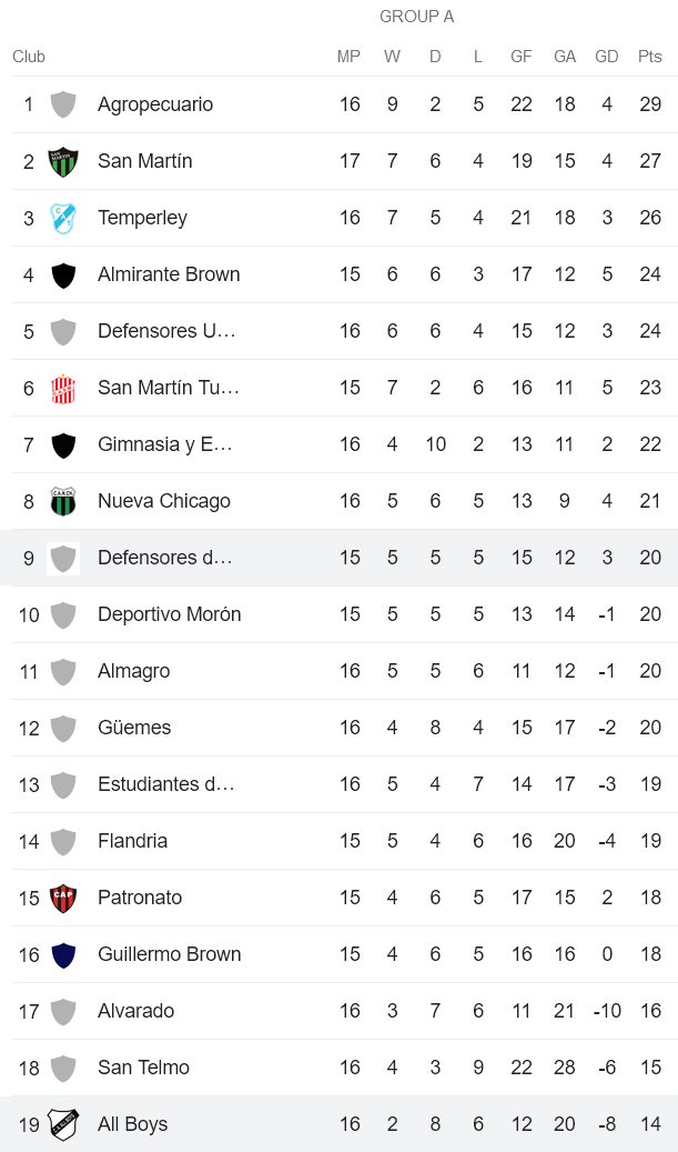 Nhận định, soi kèo All Boys vs Defensores de Belgrano, 07h10 ngày 23/5 - Ảnh 4