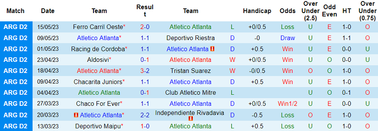 Nhận định, soi kèo Atletico Atlanta vs Gimnasia Jujuy, 06h35 ngày 23/5 - Ảnh 1