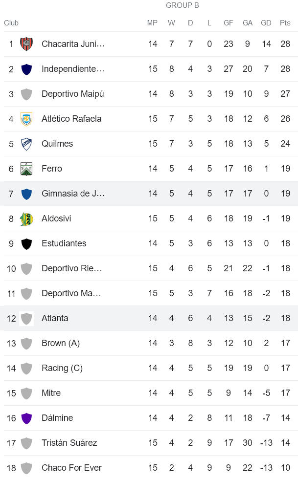 Nhận định, soi kèo Atletico Atlanta vs Gimnasia Jujuy, 06h35 ngày 23/5 - Ảnh 4