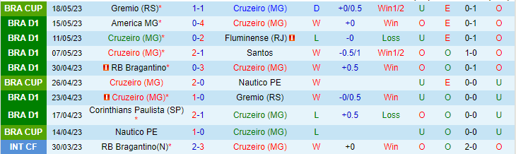 Nhận định, soi kèo Cruzeiro vs Cuiaba, 06h00 ngày 23/5 - Ảnh 1