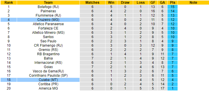 Nhận định, soi kèo Cruzeiro vs Cuiaba, 06h00 ngày 23/5 - Ảnh 4