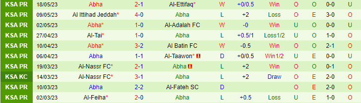 Nhận định, soi kèo Damac FC vs Abha, 23h00 ngày 22/5 - Ảnh 2
