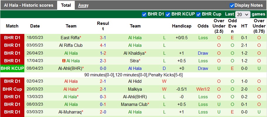 Nhận định, soi kèo East Riffa vs Al Hala, 23h00 ngày 22/5 - Ảnh 2