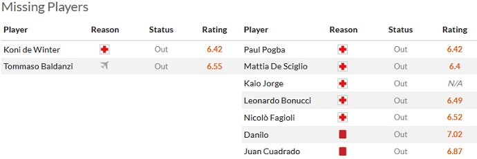 Nhận định, soi kèo Empoli vs Juventus, 01h45 ngày 23/5 - Ảnh 4