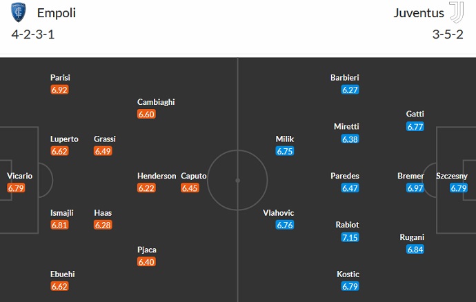 Nhận định, soi kèo Empoli vs Juventus, 01h45 ngày 23/5 - Ảnh 5