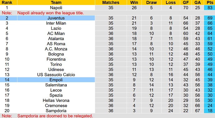 Nhận định, soi kèo Empoli vs Juventus, 01h45 ngày 23/5 - Ảnh 6