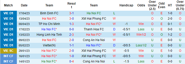 Nhận định, soi kèo Hà Nội vs SHB Đà Nẵng, 19h15 ngày 22/5 - Ảnh 1