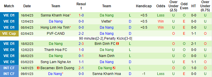 Nhận định, soi kèo Hà Nội vs SHB Đà Nẵng, 19h15 ngày 22/5 - Ảnh 2