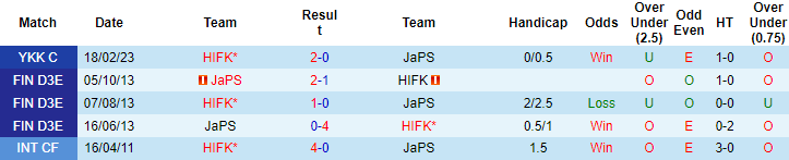 Nhận định, soi kèo HIFK vs JaPS, 22h30 ngày 22/5 - Ảnh 3