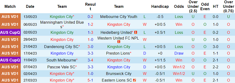 Nhận định, soi kèo Kingston City vs Langwarrin, 17h15 ngày 22/5 - Ảnh 1