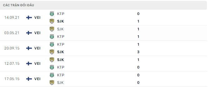 Nhận định, soi kèo KTP Kotka vs SJK Seinajoki, 22h ngày 22/5 - Ảnh 2