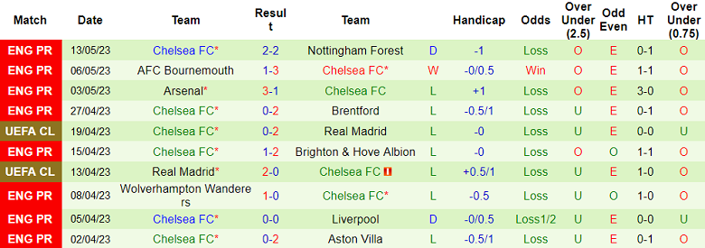 Nhận định, soi kèo Man City vs Chelsea, 22h00 ngày 21/5 - Ảnh 2
